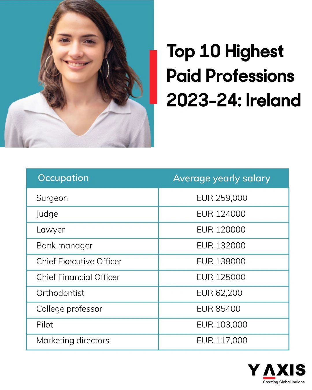 list-of-10-highest-paid-professions-in-ireland